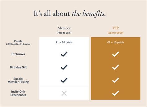 passion vip|ALL Loyalty Program 